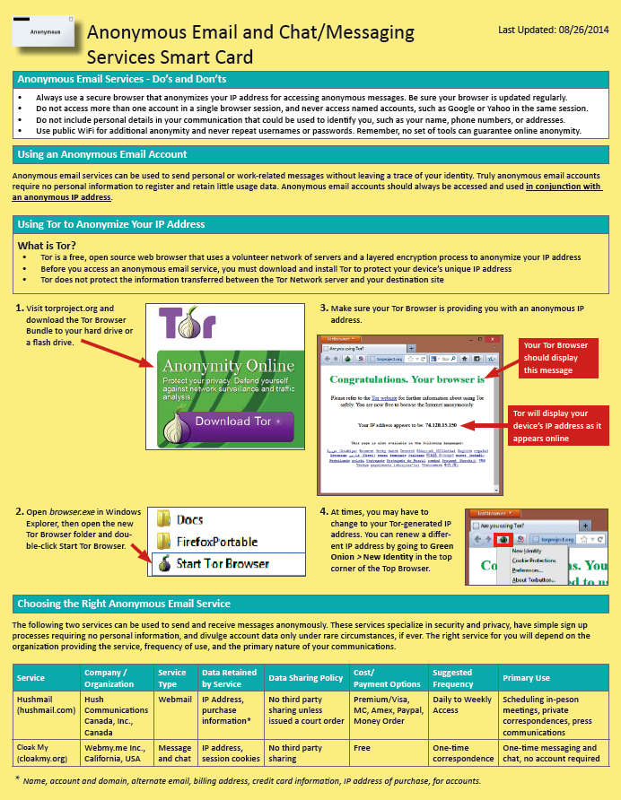 Dod Online Privacy And Operational Security Smart Cards Anonymous Email And Chat Services Public Intelligence